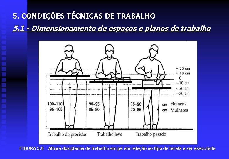 5. CONDIÇÕES TÉCNICAS DE TRABALHO 5. 1 - Dimensionamento de espaços e planos de