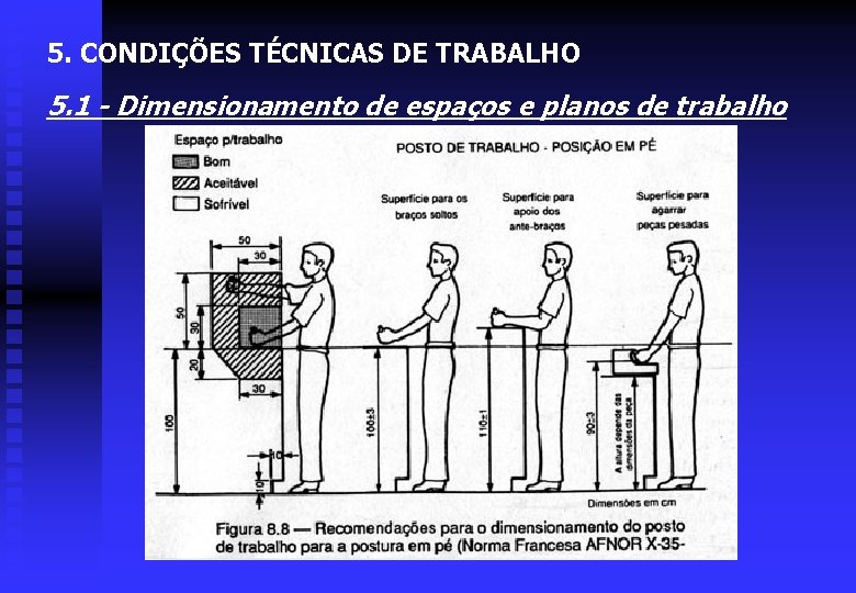 5. CONDIÇÕES TÉCNICAS DE TRABALHO 5. 1 - Dimensionamento de espaços e planos de