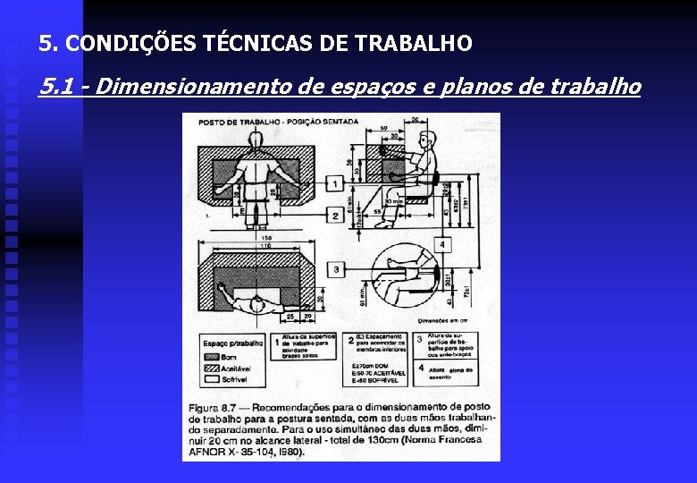 5. CONDIÇÕES TÉCNICAS DE TRABALHO 5. 1 - Dimensionamento de espaços e planos de