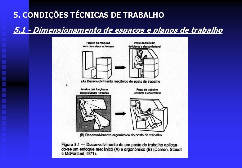 5. CONDIÇÕES TÉCNICAS DE TRABALHO 5. 1 - Dimensionamento de espaços e planos de
