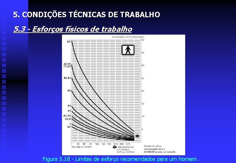 5. CONDIÇÕES TÉCNICAS DE TRABALHO 5. 3 - Esforços físicos de trabalho Figura 5.