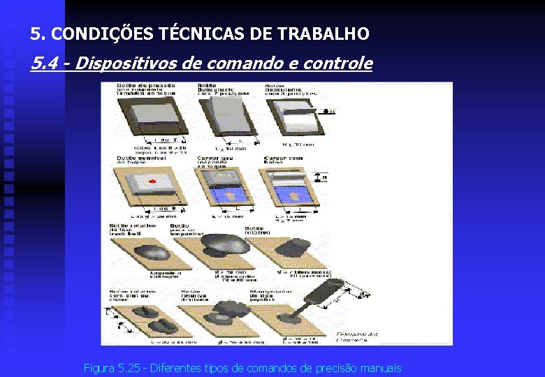 5. CONDIÇÕES TÉCNICAS DE TRABALHO 5. 4 - Dispositivos de comando e controle Figura