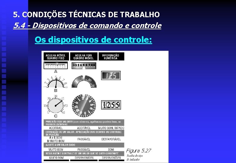 5. CONDIÇÕES TÉCNICAS DE TRABALHO 5. 4 - Dispositivos de comando e controle Os