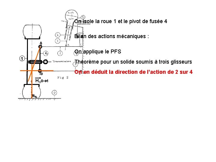 On isole la roue 1 et le pivot de fusée 4 Bilan des actions