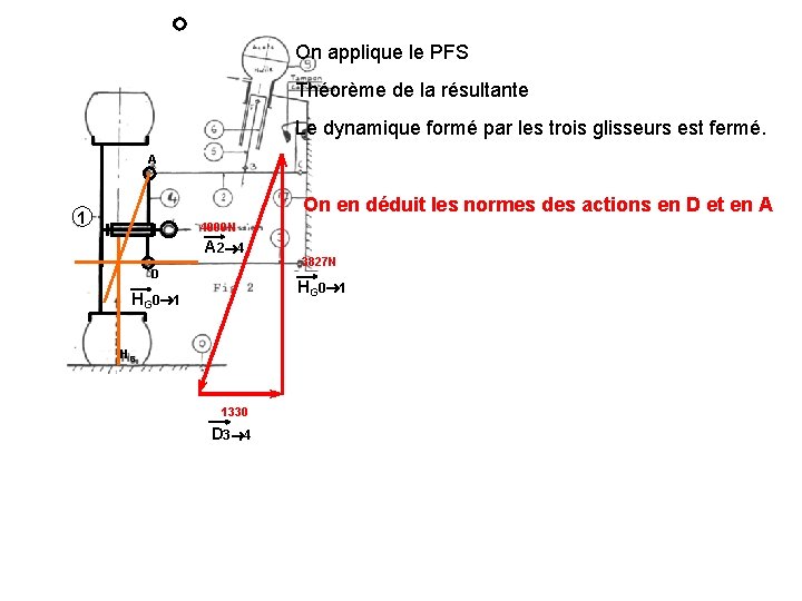 On applique le PFS Théorème de la résultante Le dynamique formé par les trois