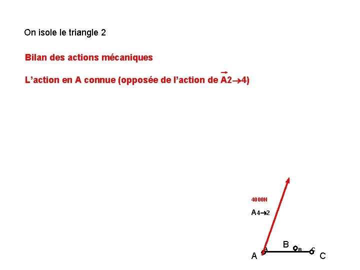 On isole le triangle 2 Bilan des actions mécaniques L’action en A connue (opposée