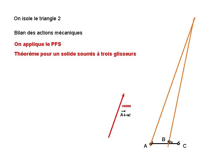 On isole le triangle 2 Bilan des actions mécaniques On applique le PFS Théorème