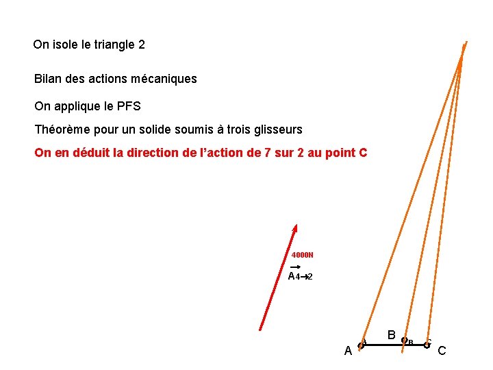 On isole le triangle 2 Bilan des actions mécaniques On applique le PFS Théorème