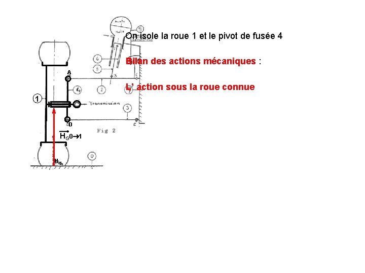 On isole la roue 1 et le pivot de fusée 4 Bilan des actions