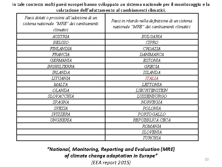 In tale contesto molti paesi europei hanno sviluppato un sistema nazionale per il monitoraggio