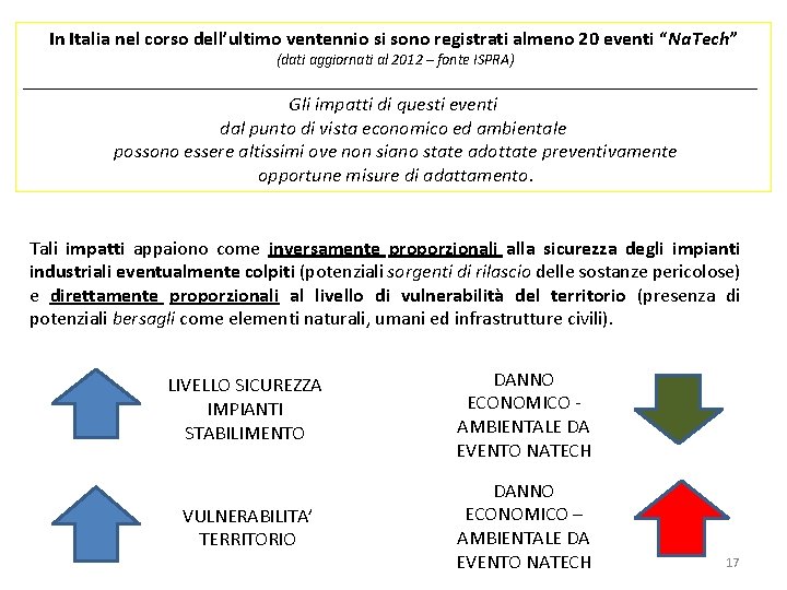 In Italia nel corso dell’ultimo ventennio si sono registrati almeno 20 eventi “Na. Tech”