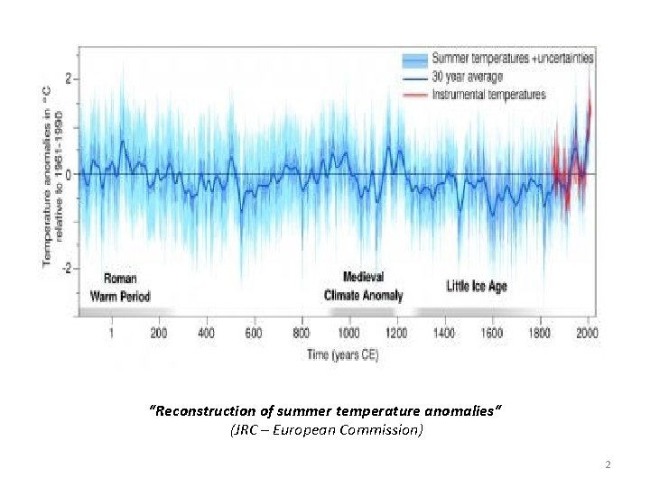 “Reconstruction of summer temperature anomalies“ (JRC – European Commission) 2 