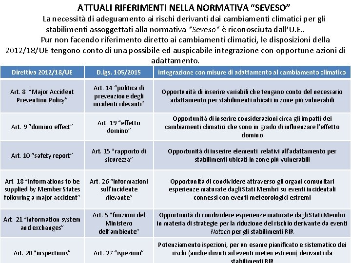 ATTUALI RIFERIMENTI NELLA NORMATIVA “SEVESO” La necessità di adeguamento ai rischi derivanti dai cambiamenti