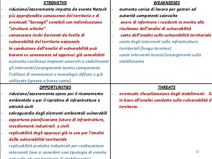 - - STRENGTHS riduzione/azzeramento impatto da evento Natech più approfondita conoscenza del territorio e