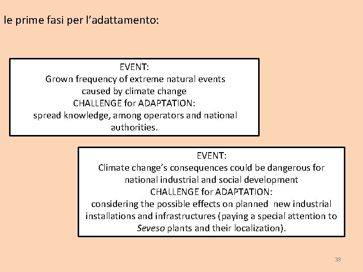 le prime fasi per l’adattamento: EVENT: Grown frequency of extreme natural events caused by