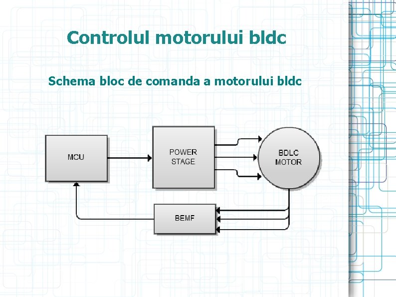 Controlul motorului bldc Schema bloc de comanda a motorului bldc 