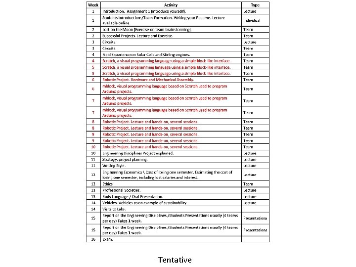 Tentative Tentative