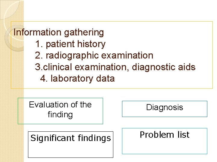 Information gathering 1. patient history 2. radiographic examination 3. clinical examination, diagnostic aids 4.