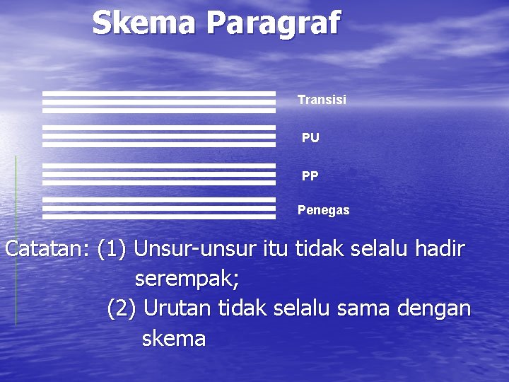 Skema Paragraf Transisi PU PP Penegas Catatan: (1) Unsur-unsur itu tidak selalu hadir serempak;