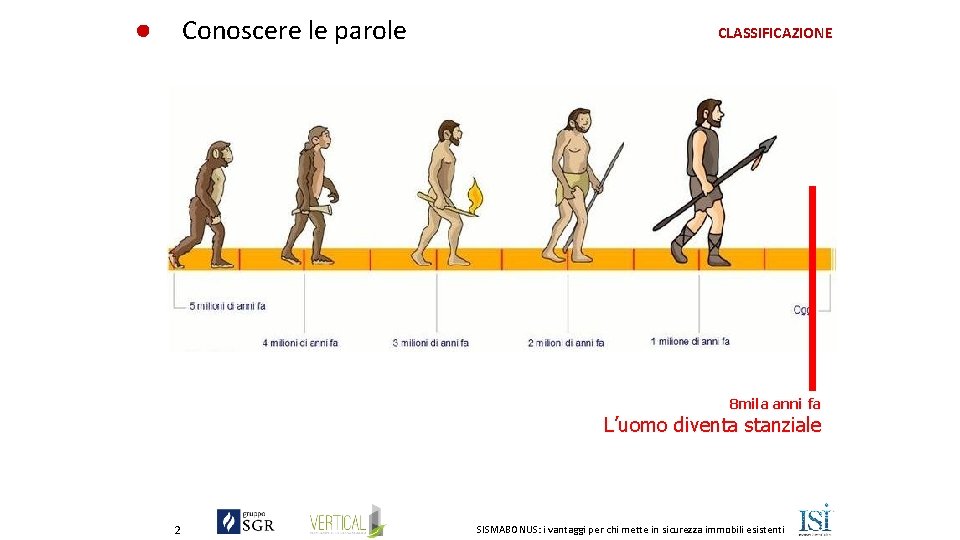 Conoscere le parole CLASSIFICAZIONE 8 mila anni fa L’uomo diventa stanziale 2 SISMABONUS: i