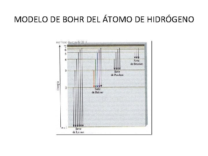 MODELO DE BOHR DEL ÁTOMO DE HIDRÓGENO 