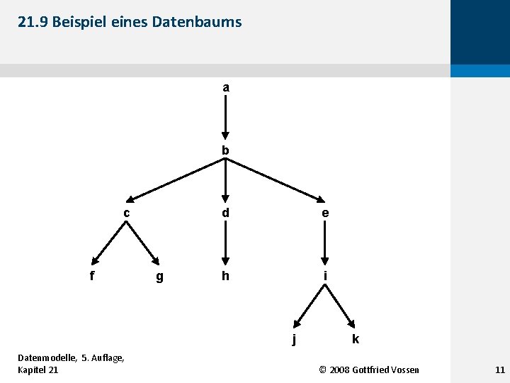 21. 9 Beispiel eines Datenbaums a b c f g d e h i