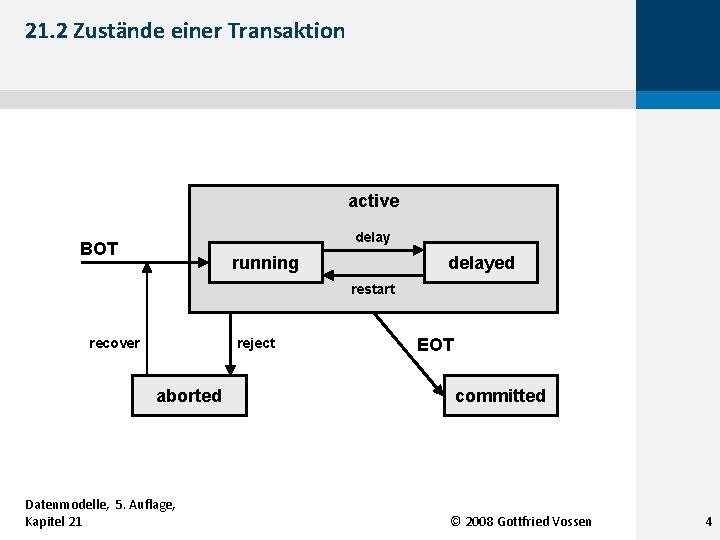 21. 2 Zustände einer Transaktion active delay BOT running delayed restart recover reject aborted