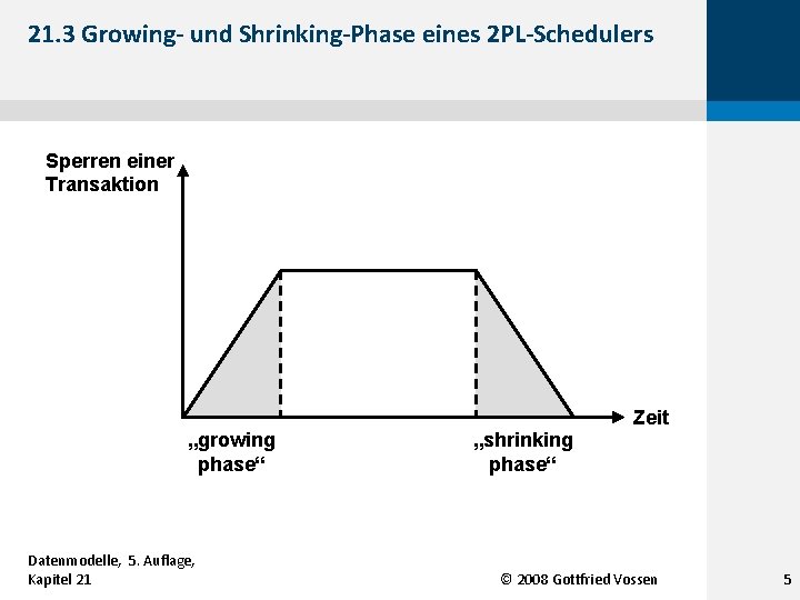 21. 3 Growing- und Shrinking-Phase eines 2 PL-Schedulers Sperren einer Transaktion „growing phase“ Datenmodelle,