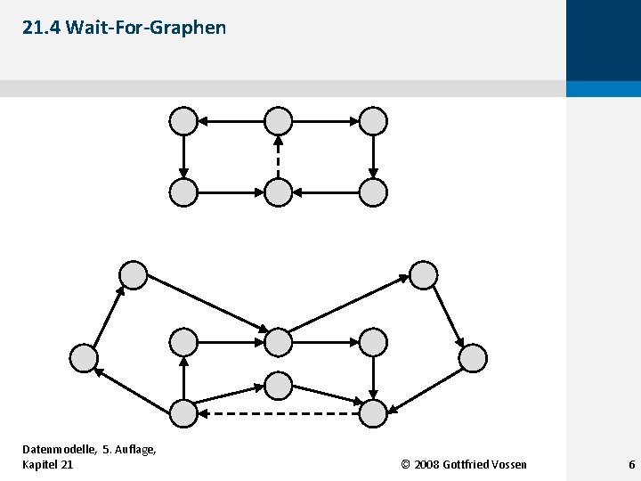 21. 4 Wait-For-Graphen Datenmodelle, 5. Auflage, Kapitel 21 © 2008 Gottfried Vossen 6 