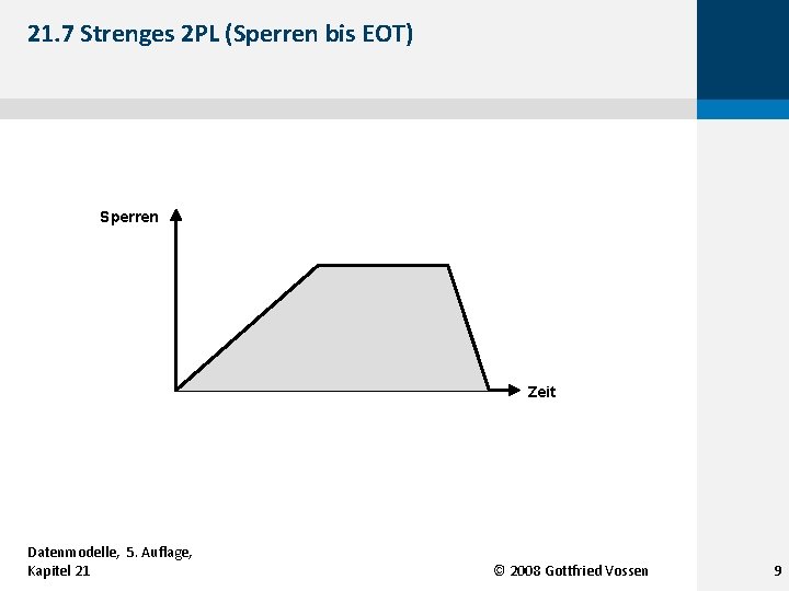 21. 7 Strenges 2 PL (Sperren bis EOT) Sperren Zeit Datenmodelle, 5. Auflage, Kapitel