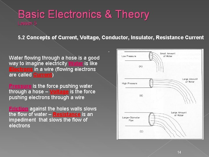 Basic Electronics & Theory Lesson 5 5. 2 Concepts of Current, Voltage, Conductor, Insulator,
