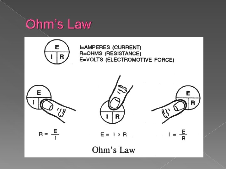 Ohm’s Law 