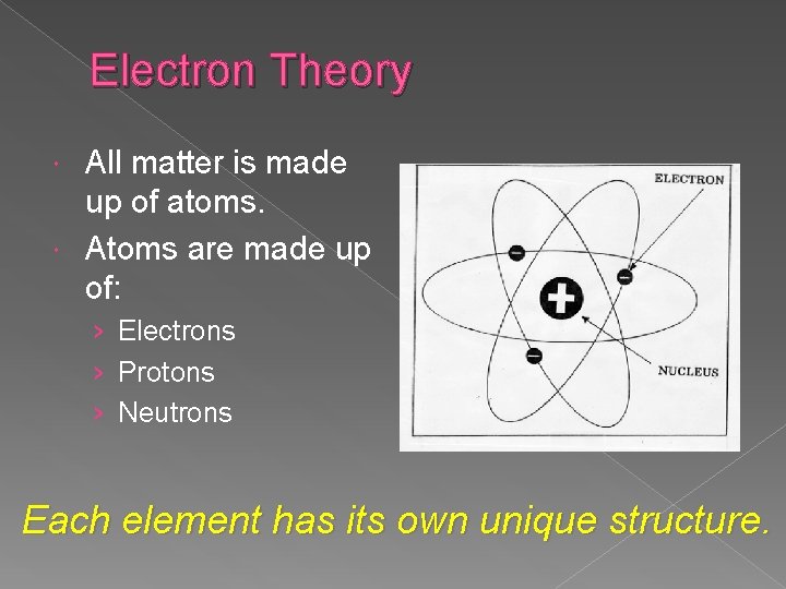 Electron Theory All matter is made up of atoms. Atoms are made up of:
