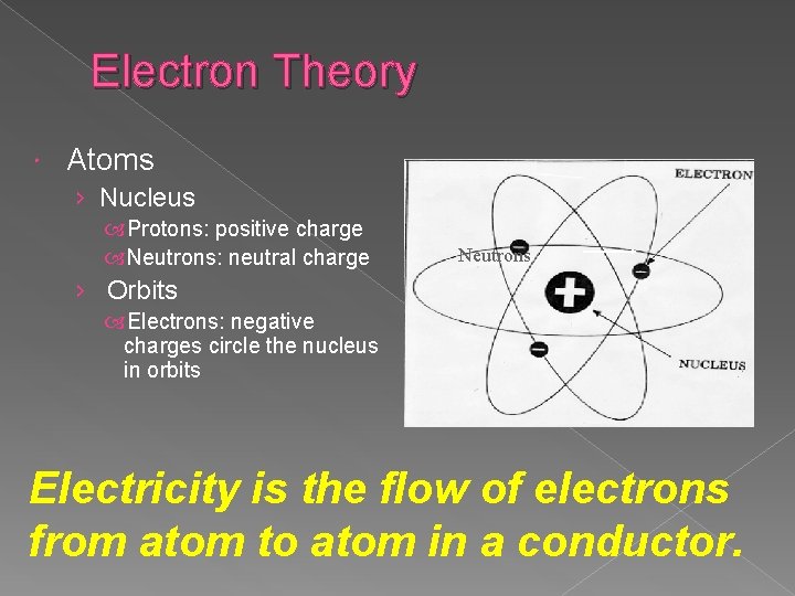 Electron Theory Atoms › Nucleus Protons: positive charge Neutrons: neutral charge Neutrons › Orbits
