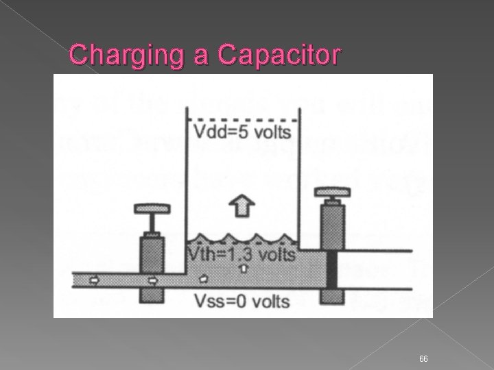 Charging a Capacitor 66 