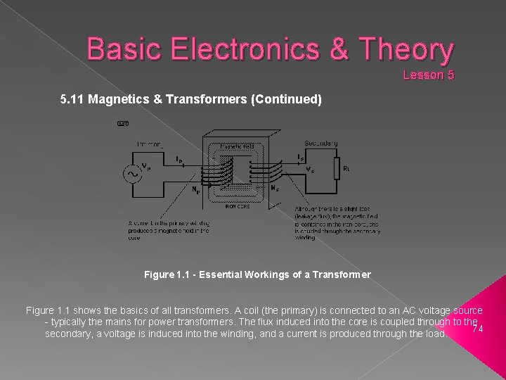 Basic Electronics & Theory Lesson 5 5. 11 Magnetics & Transformers (Continued) Figure 1.