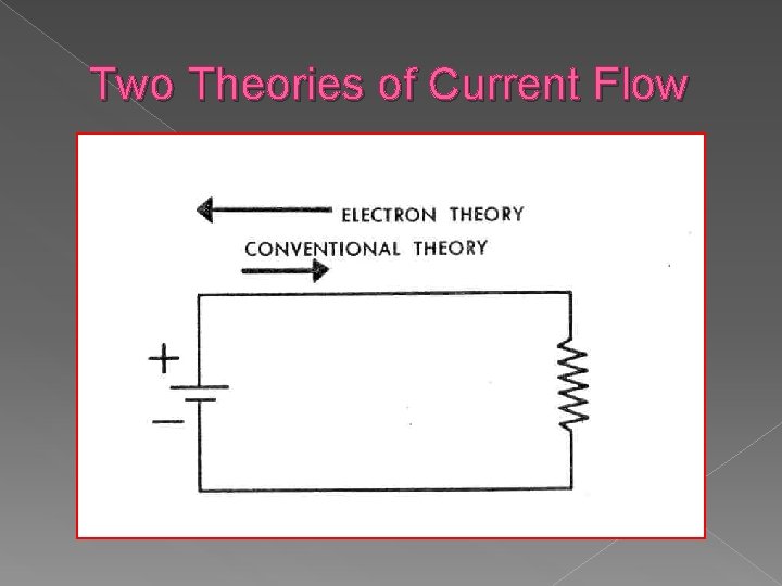 Two Theories of Current Flow 