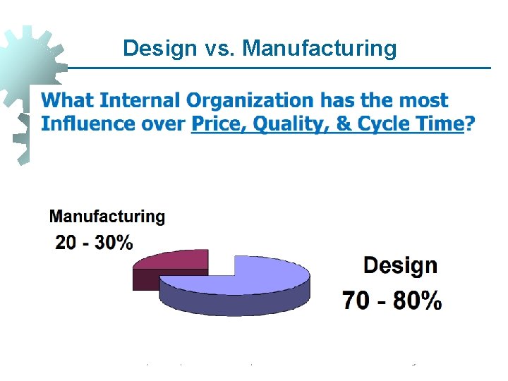 Design vs. Manufacturing © 2007 John Wiley & Sons, Inc. M P Groover, Fundamentals