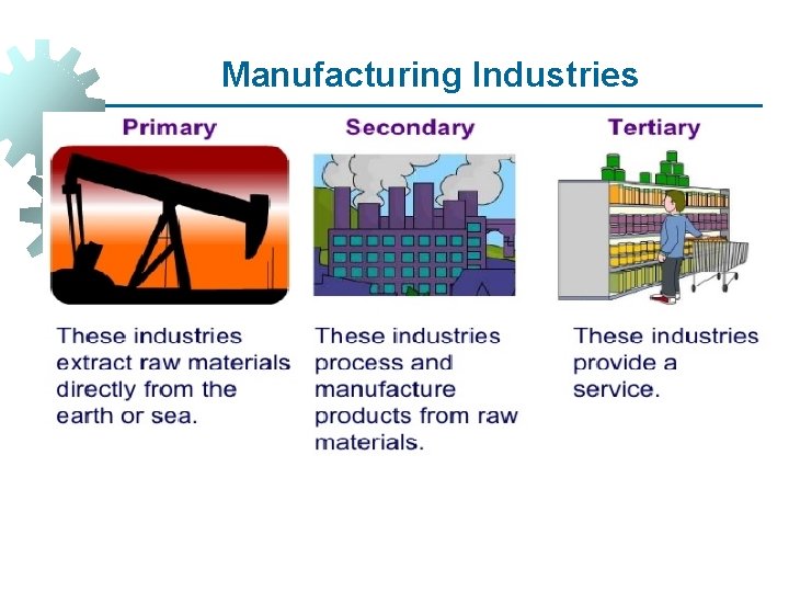 Manufacturing Industries 