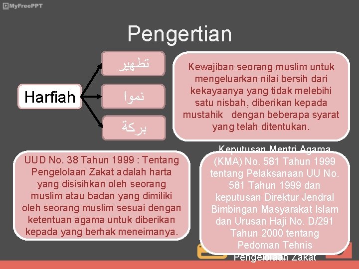 Pengertian ﺗﻄﻬﻴﺮ Harfiah ﻧﻤﻮﺍ ﺑﺮﻛﺔ UUD No. 38 Tahun 1999 : Tentang Pengelolaan Zakat