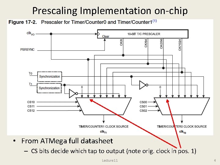 Prescaling Implementation on-chip • From ATMega full datasheet – CS bits decide which tap