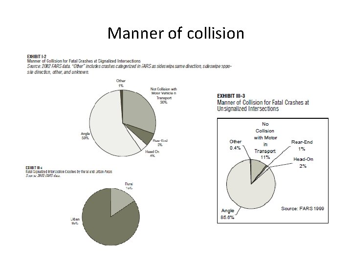 Manner of collision 