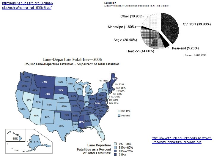 http: //onlinepubs. trb. org/Onlinep ubs/nchrp_rpt_500 v 6. pdf http: //www. t 2. unh. edu/nltapa/Pubs/fhwa's