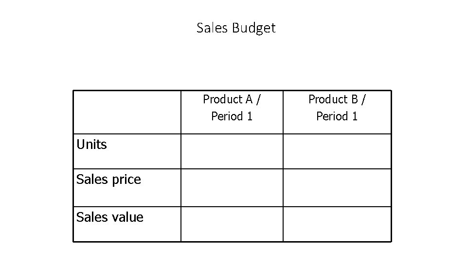 Sales Budget Product A / Period 1 Units Sales price Sales value Product B