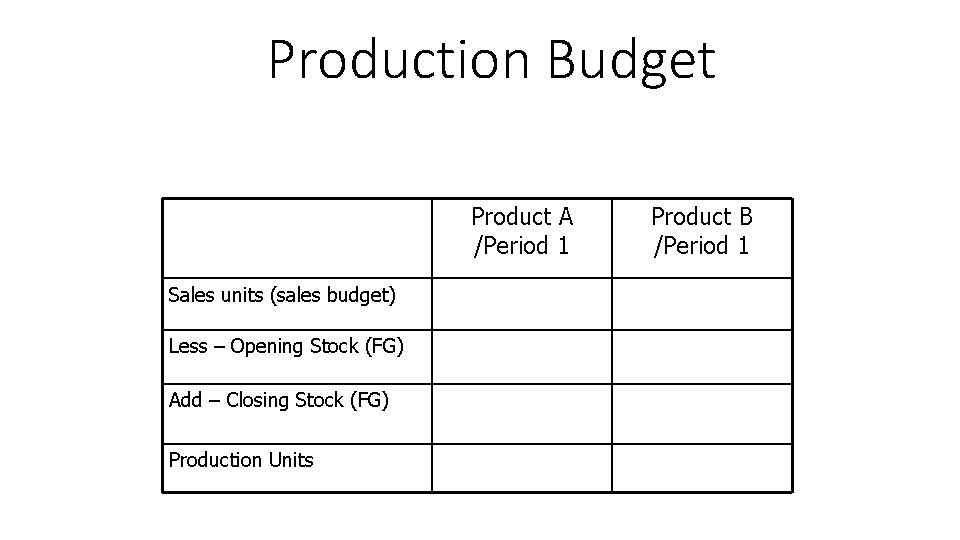 Production Budget Product A /Period 1 Sales units (sales budget) Less – Opening Stock