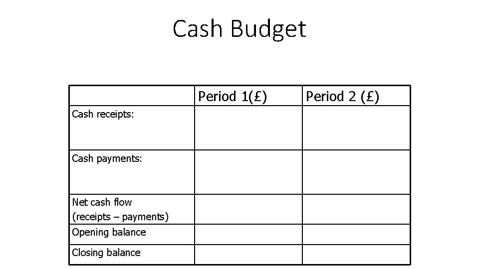 Cash Budget Period 1(£) Cash receipts: Cash payments: Net cash flow (receipts – payments)