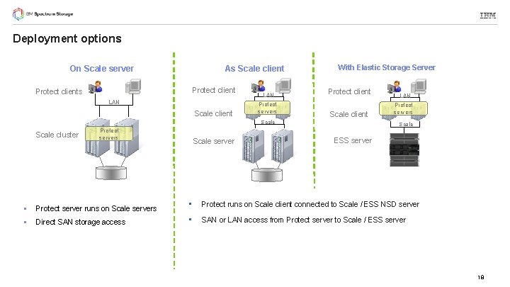 Deployment options On Scale server As Scale client Protect clients LAN Scale client LAN