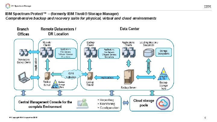 IBM Spectrum Protect™ – (formerly IBM Tivoli® Storage Manager) Comprehensive backup and recovery suite