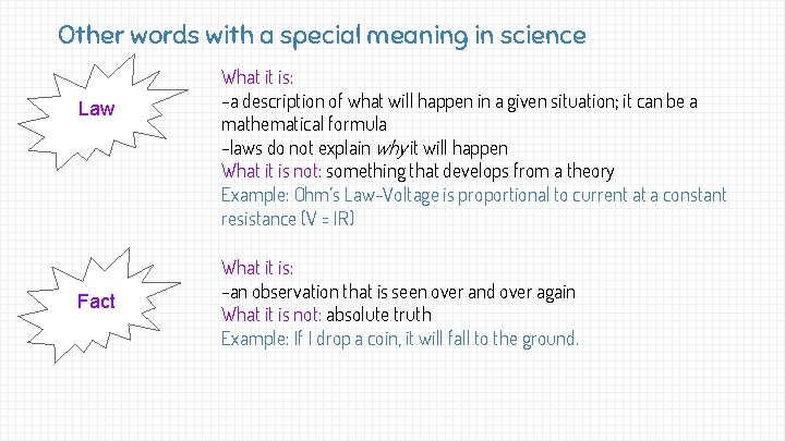 Other words with a special meaning in science Law Fact What it is: -a