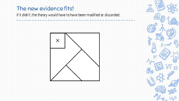 The new evidence fits! If it didn’t, theory would have to have been modified